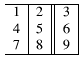 basic table with
		vertical lines and horizontal lines at the top and bottom.