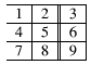 basic table with
		horizontal lines at top, bottom and between each row; vertical lines between 1st and 2nd columns, and right edge; double-vertical lines between 2nd and 3rd columns